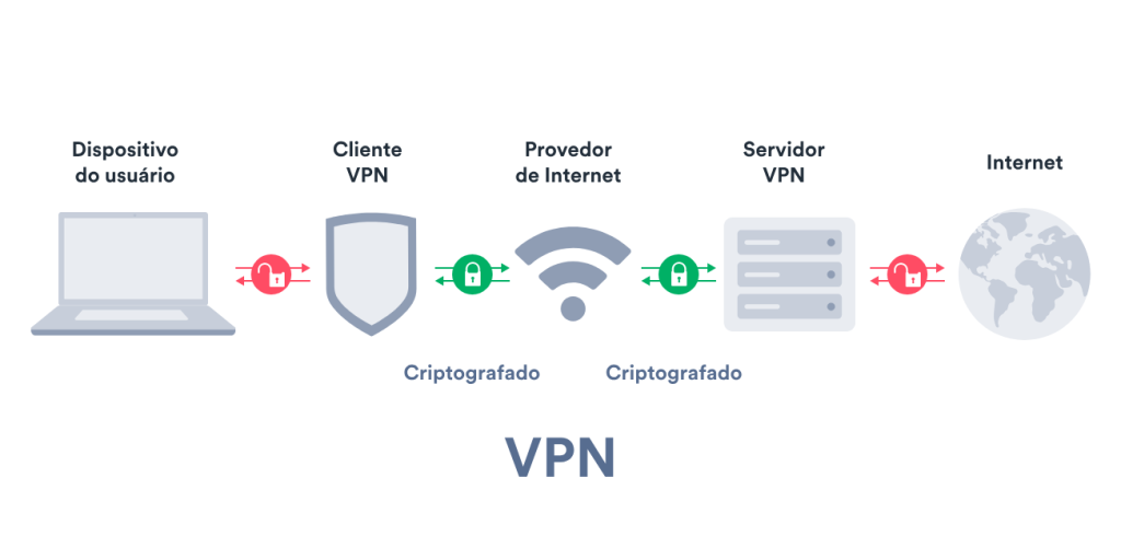 VPN compusyx